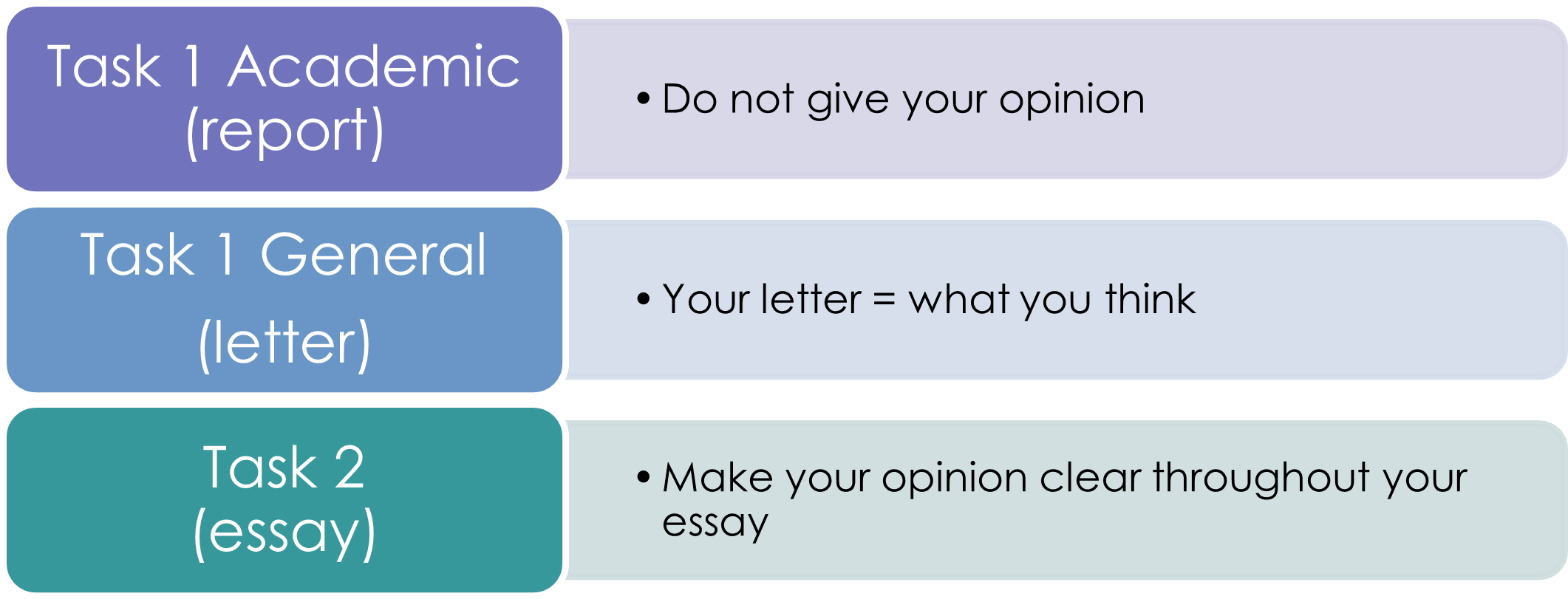 writing tips for each task