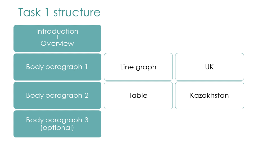 ielts writing task 1 report structure sample