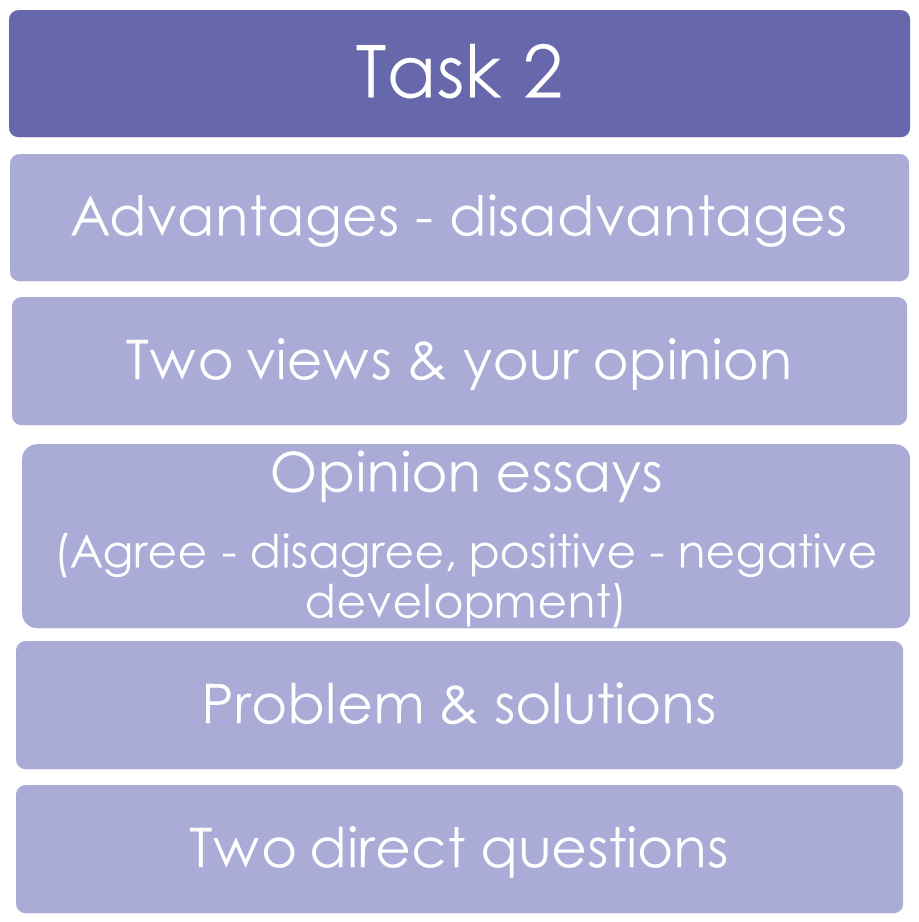writing task 2 tasks