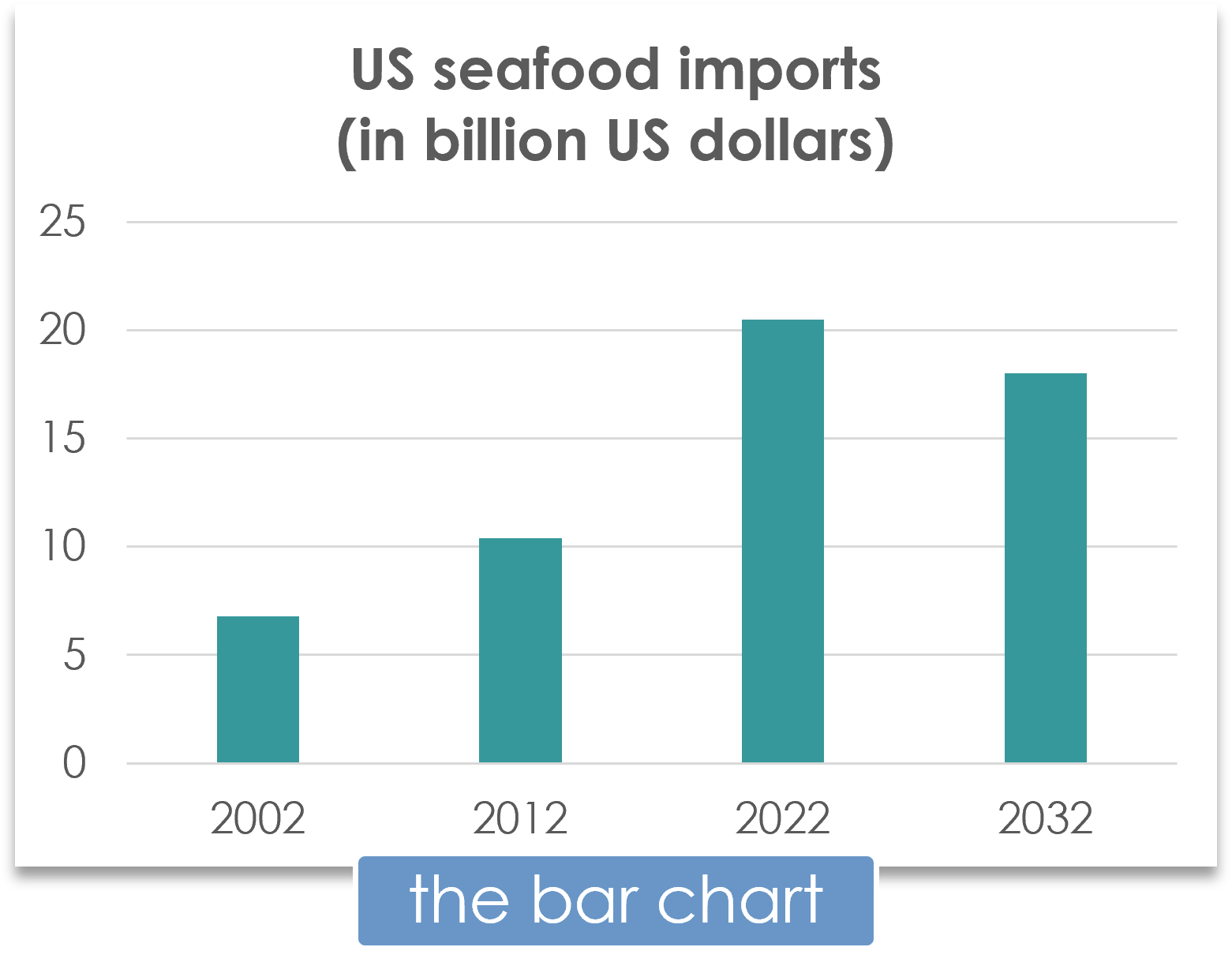 bar chart
