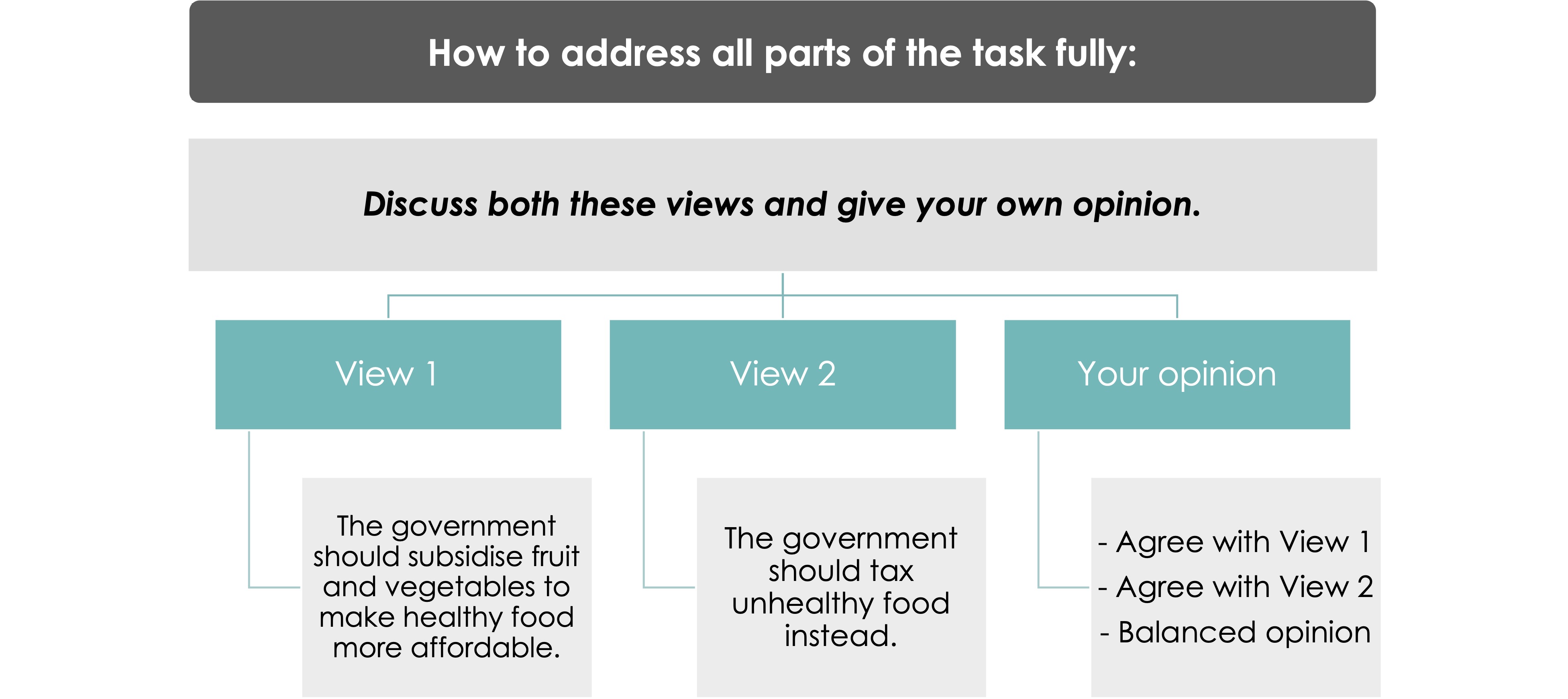 Address all parts of the task