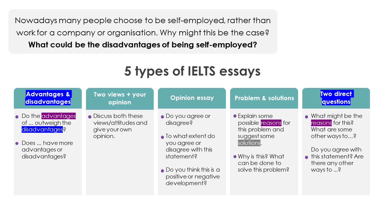 5 types of IELTS essays