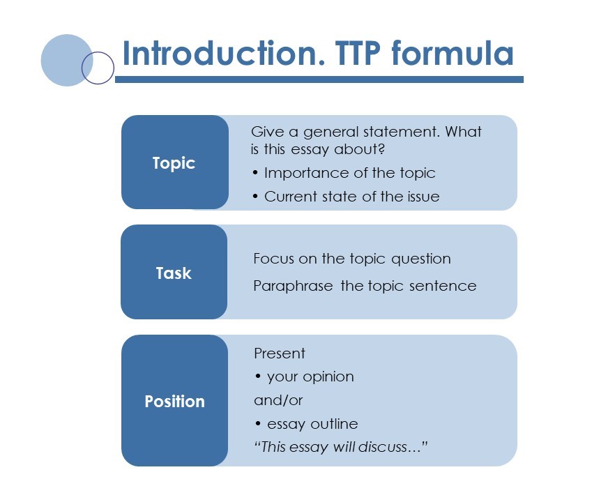 TTP formula ielts writing task 2 introduction