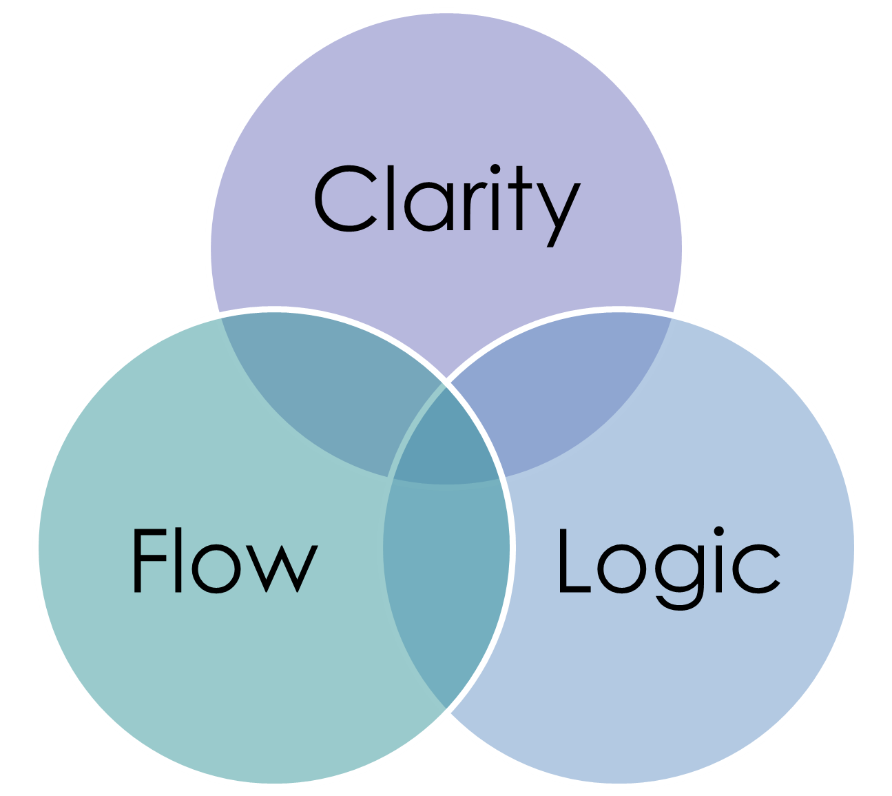 flow element ielts writing