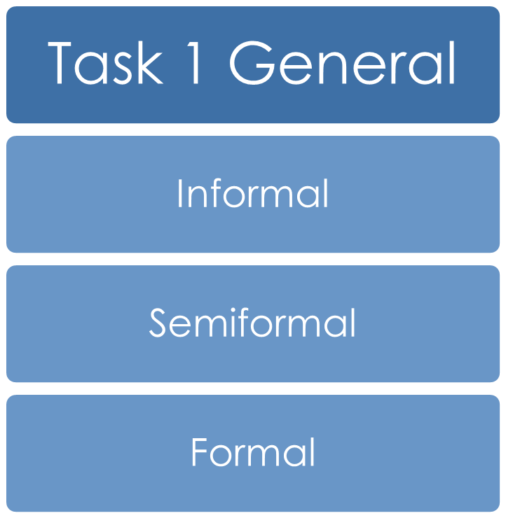 writing task 1 general tasks