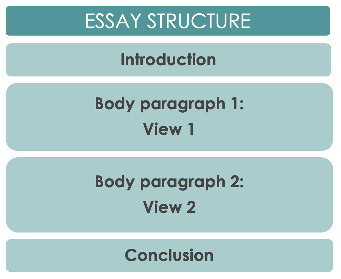 Essay structure