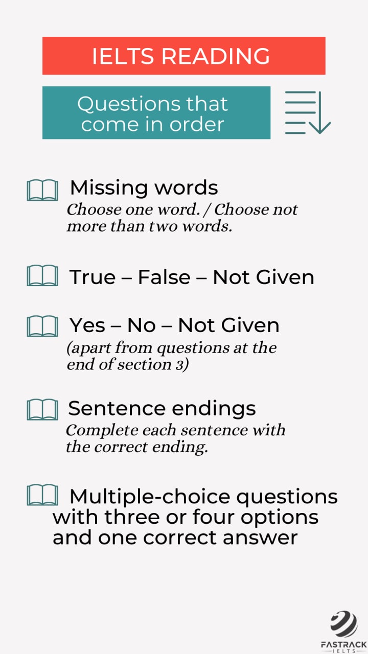 IELTS Reading Questions that come in order: Missing words/filling the gap, True-False-Not Given, Yes-No-Not Given, Sentence endings, Multiple choice questions with 3 or 4 options and 1 correct answer