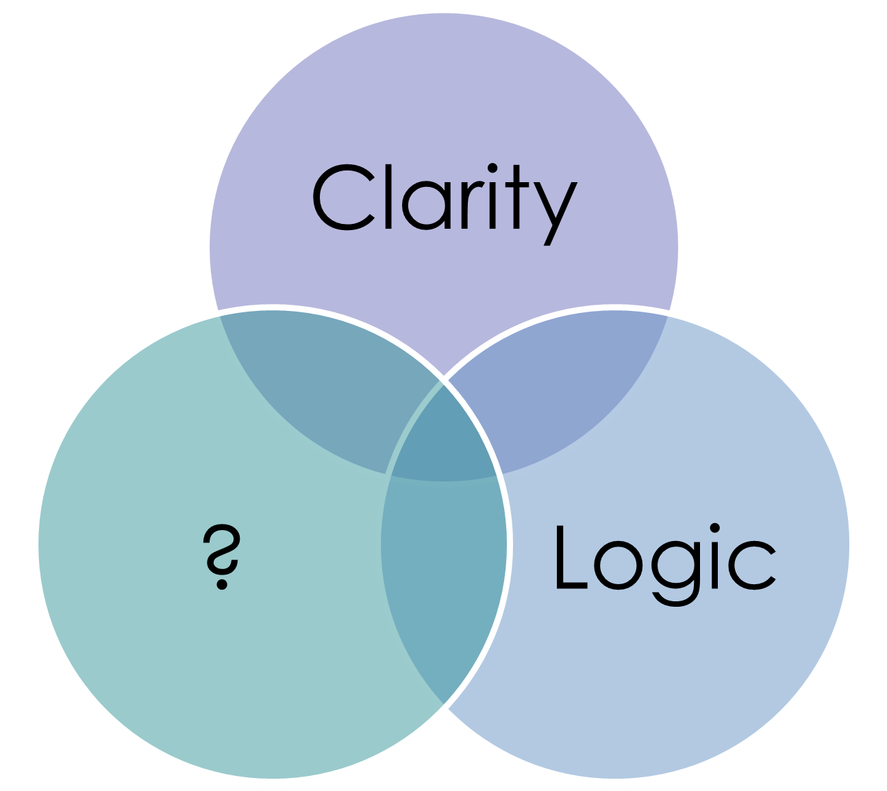 logic element ielts writing